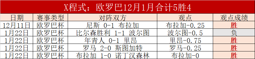 切尔西与阿,森纳战平,比分同主场,太阳城娱乐城官方网站,太阳城娱乐平台APP下载