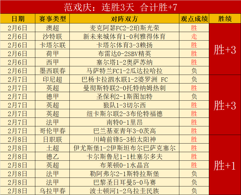莱奥双响特,奥一条龙,米兰意甲三,太阳城娱乐城官方网站,太阳城娱乐平台APP下载