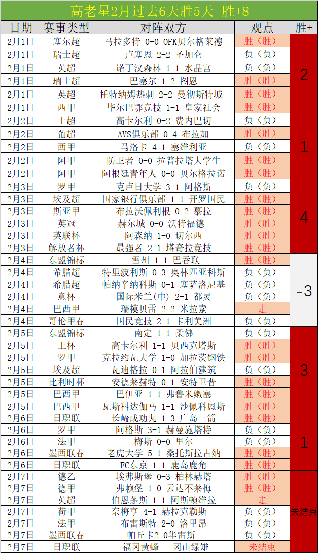 年度体育盛,宴盘点,不容错过,太阳城娱乐城官方网站,太阳城娱乐平台APP下载
