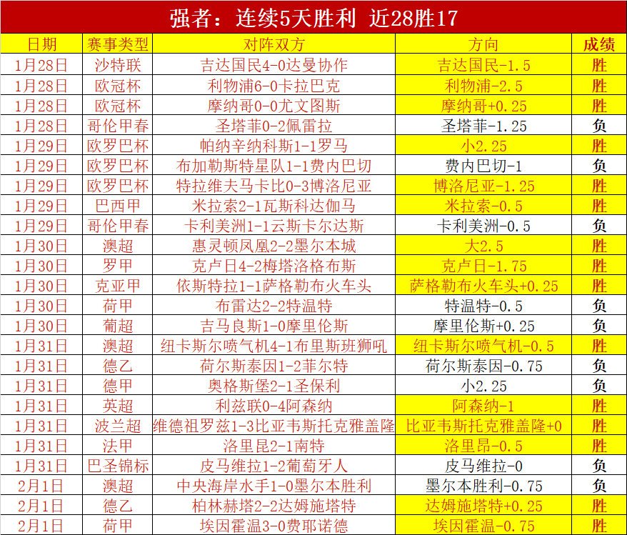 沃尔夫,岁右后卫免,签加盟奥格,太阳城娱乐城官方网站,太阳城娱乐平台APP下载