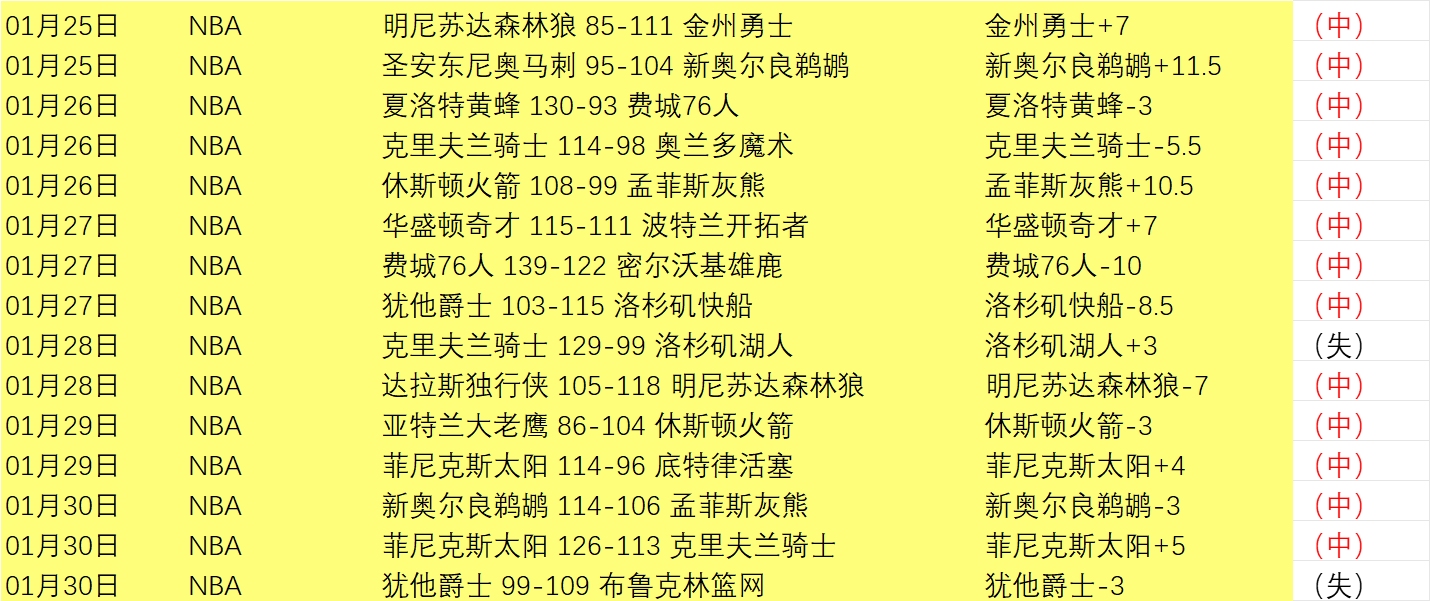 贵阳附校泳,队省赛斩获,五金两银一,太阳城娱乐城官方网站,太阳城娱乐平台APP下载