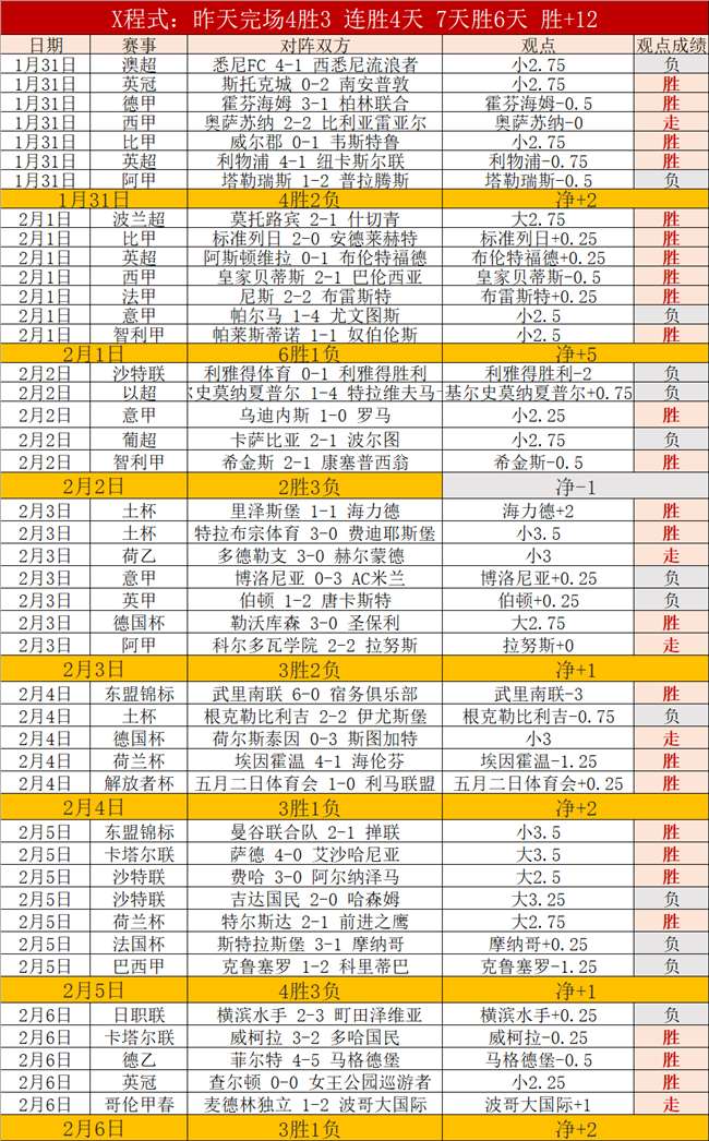莱万双响亚,马尔乌龙,巴萨主场大,太阳城娱乐城官方网站,太阳城娱乐平台APP下载