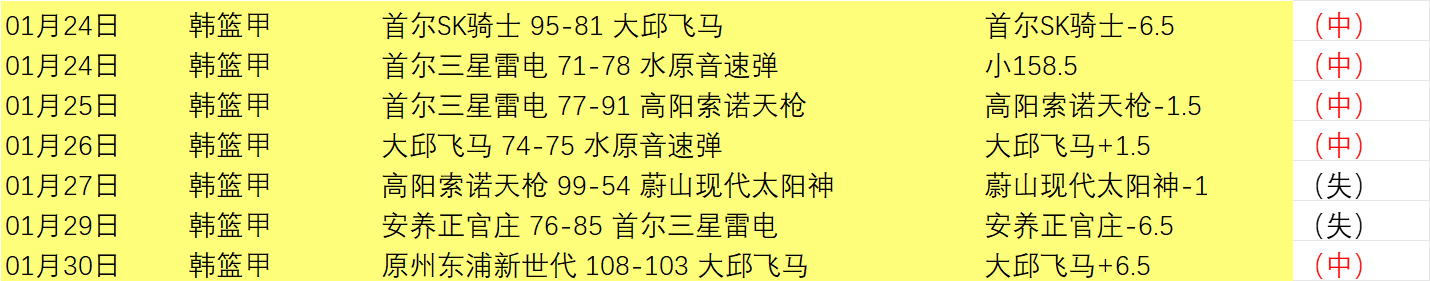 莱万双响亚,马尔乌龙,巴萨主场大,太阳城娱乐城官方网站,太阳城娱乐平台APP下载