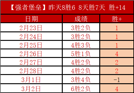 托马斯狂砍,分助尼克斯,逆袭篮网,太阳城娱乐城官方网站,太阳城娱乐平台APP下载