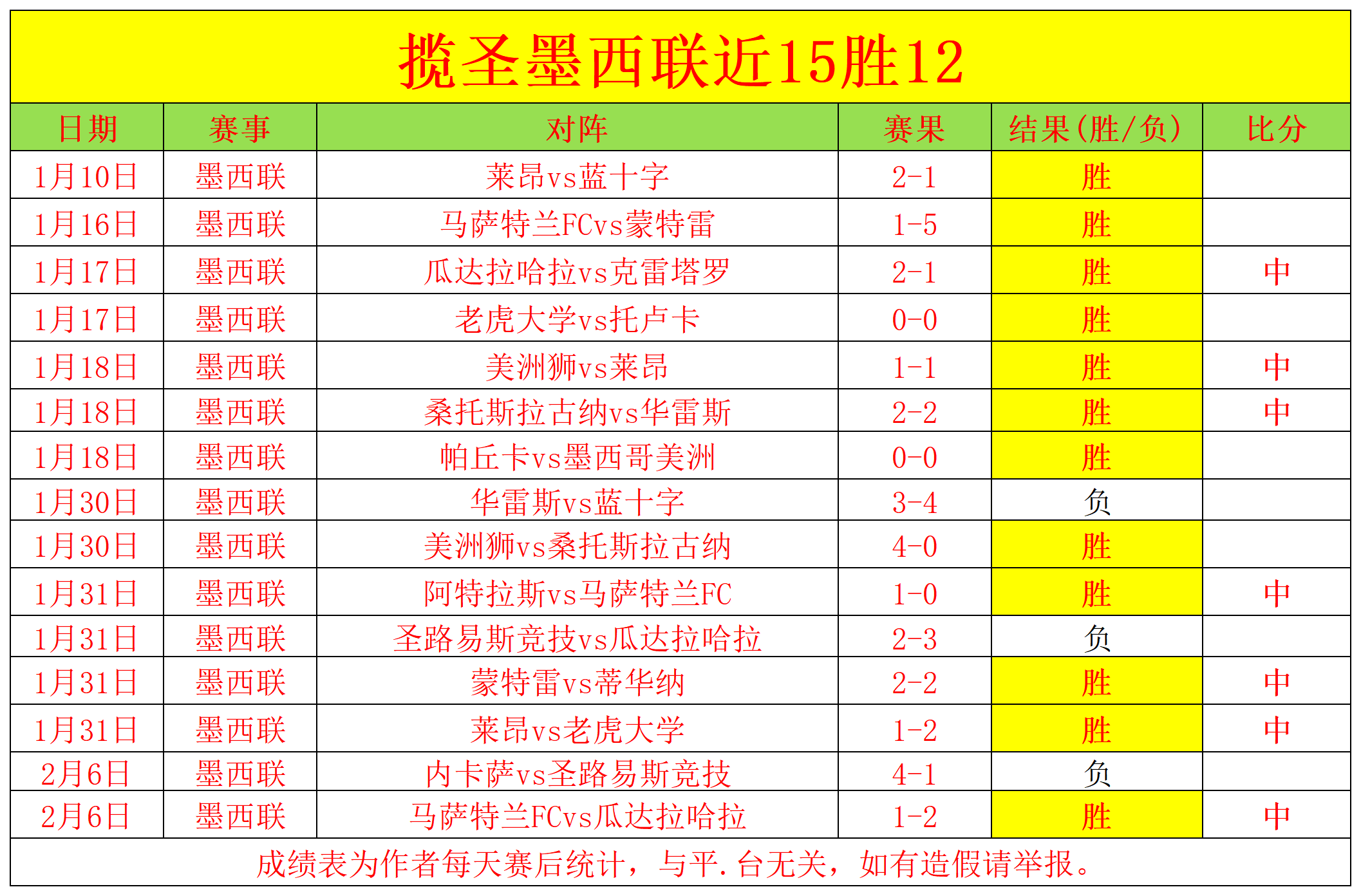 曼联计划裁,名员工,阿莫林敦促,太阳城娱乐城官方网站,太阳城娱乐平台APP下载