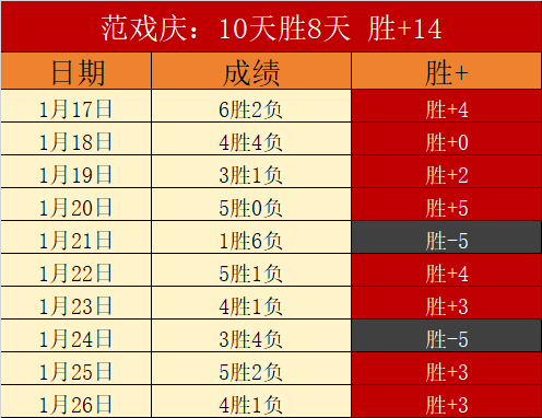 中国男足历,届世界杯预,选赛战绩一,太阳城娱乐城官方网站,太阳城娱乐平台APP下载