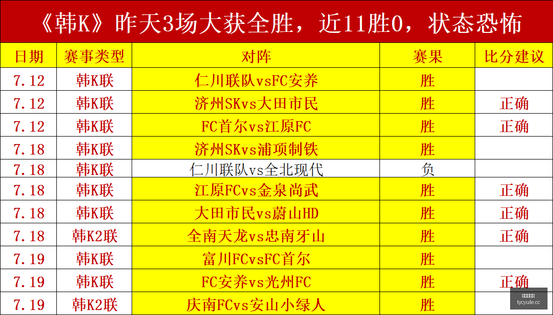 惊爆战绩最,新状态狂飙,不容错过,太阳城娱乐城官方网站,太阳城娱乐平台APP下载