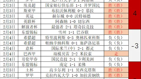 2025年度体育盛宴盘点，不容错过！