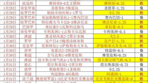 沃尔夫29岁右后卫免签加盟奥格斯堡，续约至2026年