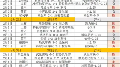 莱万双响亚马尔乌龙，巴萨主场大胜赫罗纳延续9连胜