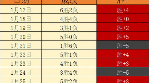意甲：国米平那不勒斯终止连庄，14分领先领跑！达米安进球助力！