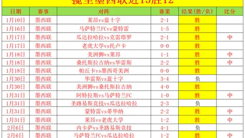 曼联计划裁减200名员工，阿莫林敦促俱乐部反省失误