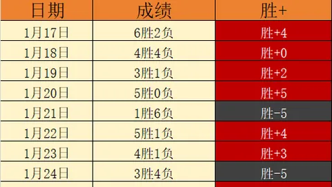 中国男足历届世界杯预选赛战绩一览